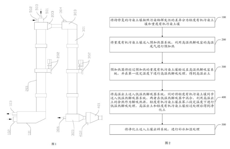 有机污染土壤分类热解吸修复系统的结构示意图