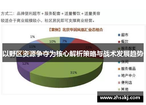 以野区资源争夺为核心解析策略与战术发展趋势