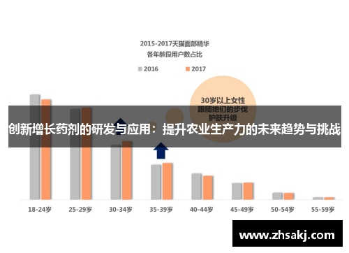 创新增长药剂的研发与应用：提升农业生产力的未来趋势与挑战